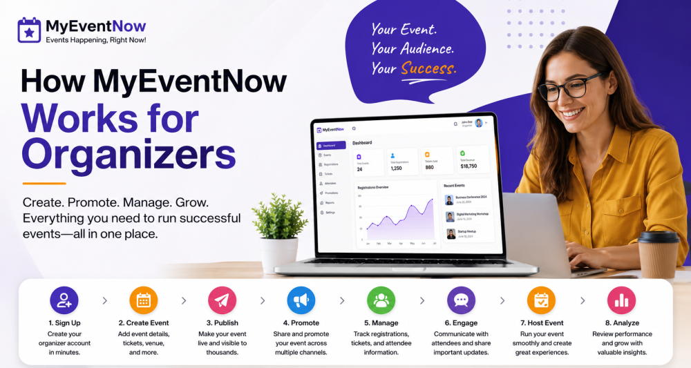 How MyEventNow Works For Organisers